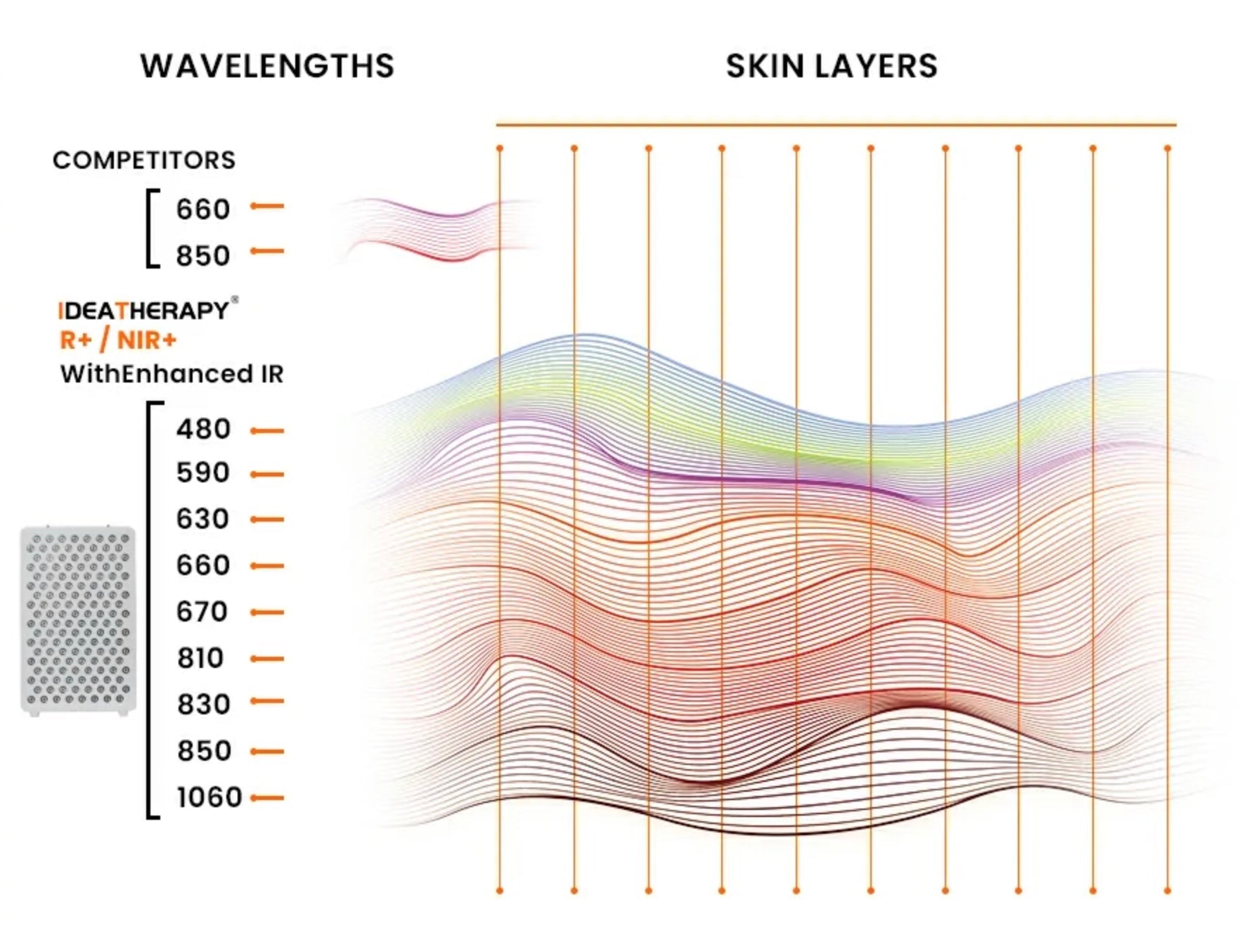 VitalGlow – Professional 360° Multi-Spectrum Red Light Therapy System