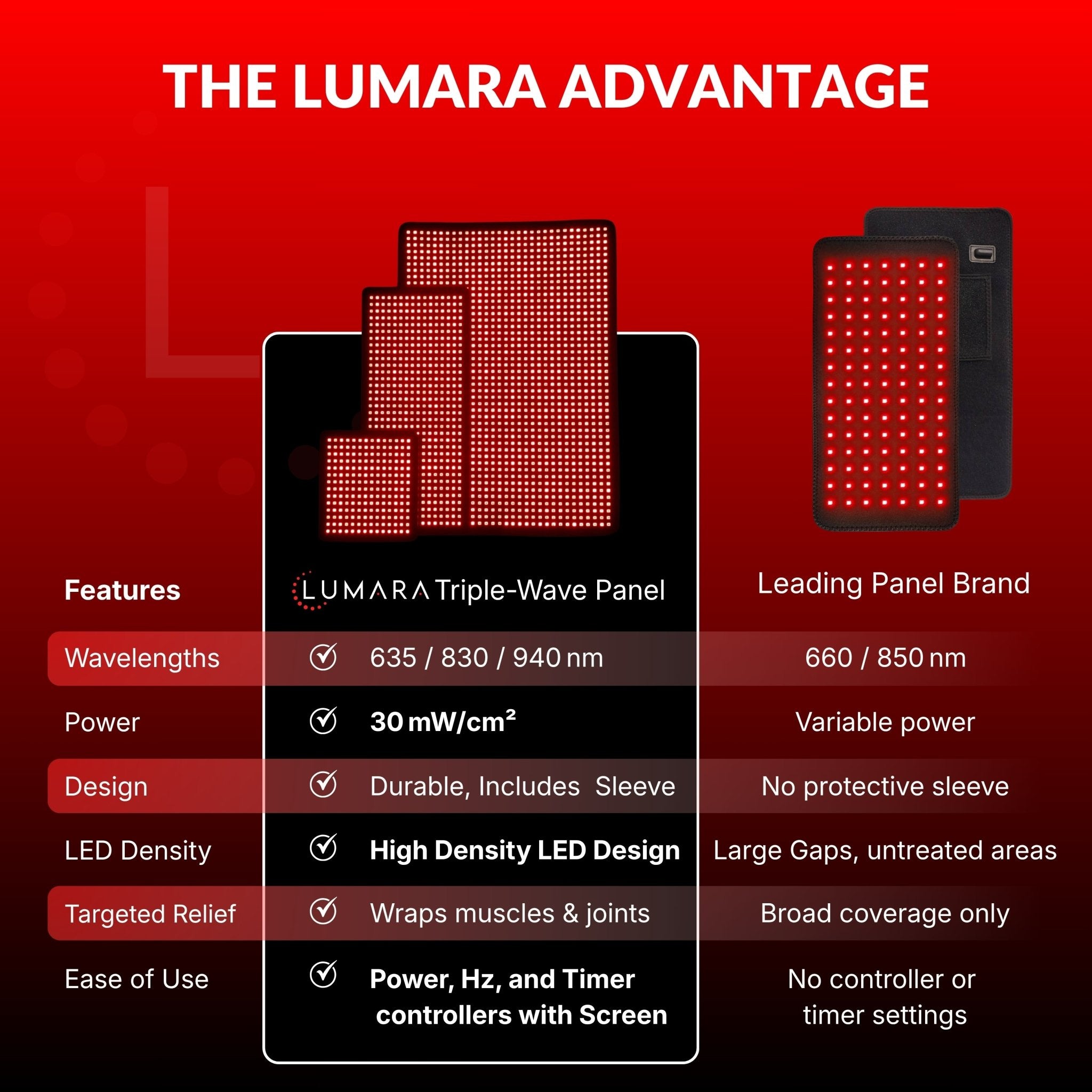 Lumara Pad and Bundle Options